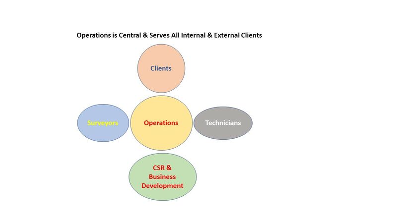 File:Operations is Central.jpg